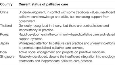 Palliative Care for Cancer Patients in Asia: Challenges and Countermeasures